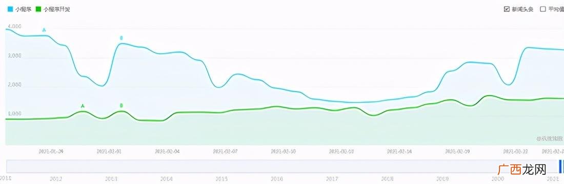 小程序加盟代理 微信小程序代理商加盟