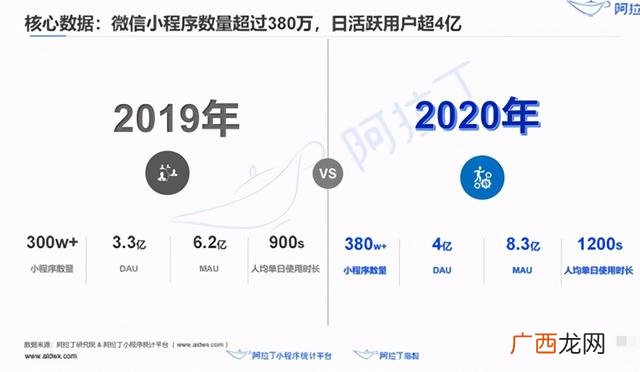 小程序加盟代理 微信小程序代理商加盟