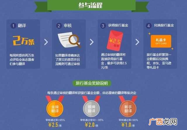 网上打工赚钱的方法有哪些（歪门邪道的赚钱方