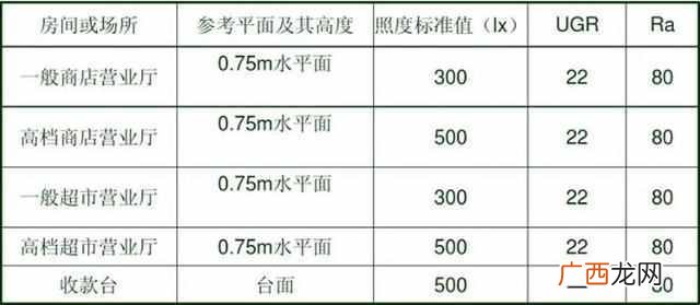 超市照明选什么灯比较好（超市用什么灯比较省