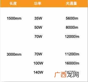 超市照明选什么灯比较好（超市用什么灯比较省
