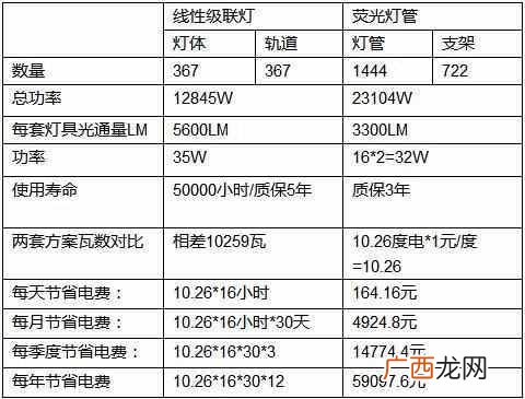 超市照明选什么灯比较好（超市用什么灯比较省