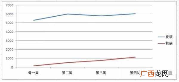 7月8月为什么是淡季（7-8月为什么是服装零售商的