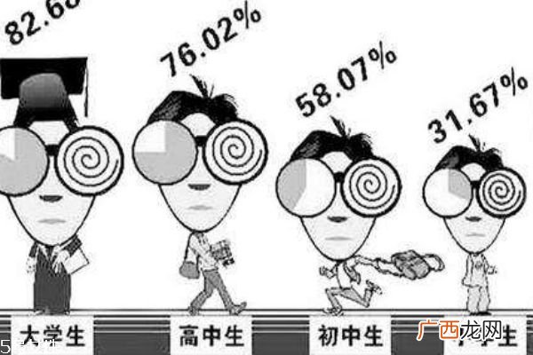 近视眼手术的利弊正确认识近视眼手术