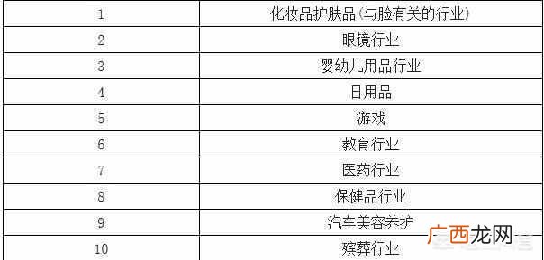 暴利的行业为什么这么赚钱 什么行业最暴利