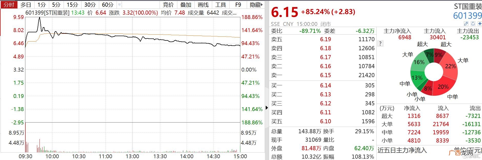 退市股重新上市暴涨,重新上市的股票有哪些