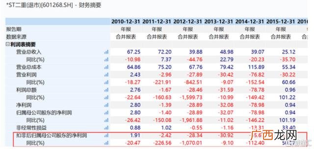 退市股重新上市暴涨,重新上市的股票有哪些