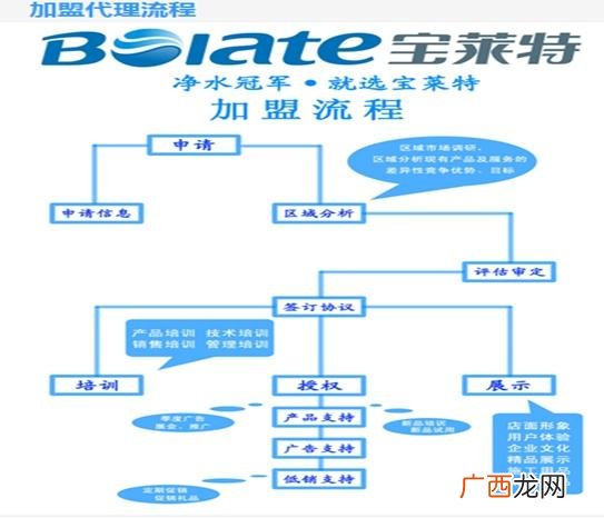 0元开店0元铺货无加盟费 5188加盟网靠谱吗