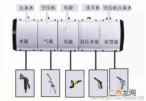 开洗车店用什么设备好（开家洗车店需要购置什