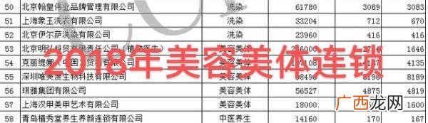 克丽缇娜加盟费多少 美容院加盟店排行榜克丽缇娜