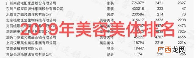 克丽缇娜加盟费多少 美容院加盟店排行榜克丽缇娜