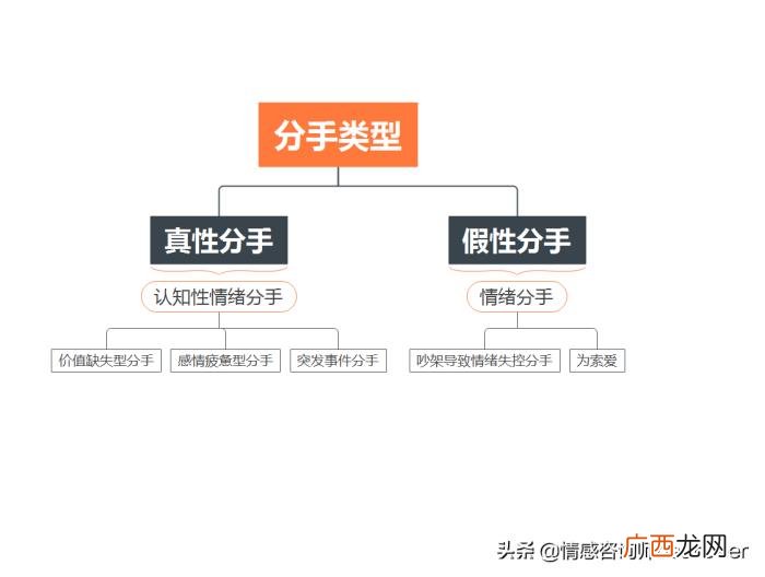 可以挽回的几种分手，常见的分手类型及挽回思路