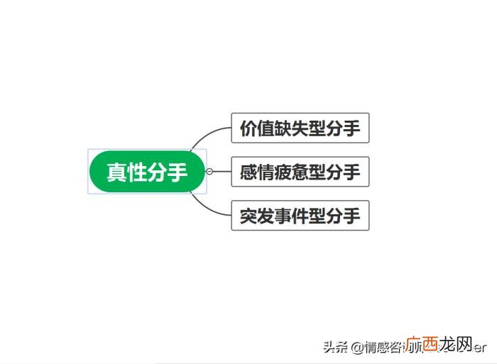 可以挽回的几种分手，常见的分手类型及挽回思路