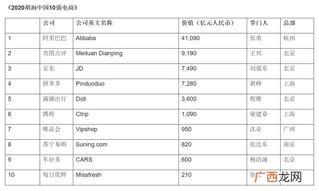 中国十大电商平台排行榜,2020年电商平台排行榜前十名