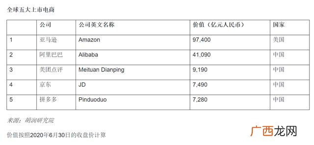 中国十大电商平台排行榜,2020年电商平台排行榜前十名