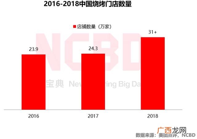 国内十大烤肉连锁品牌 烤肉品牌加盟排行榜