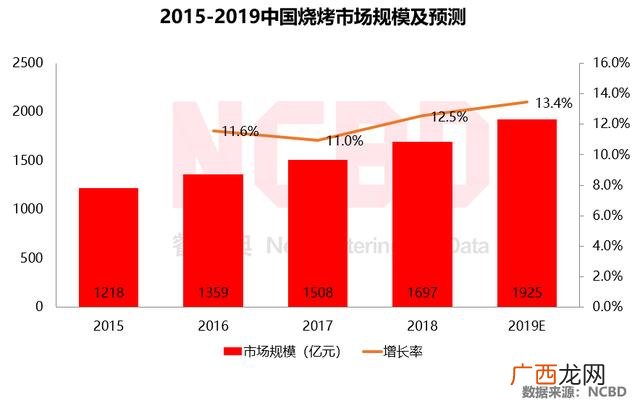 国内十大烤肉连锁品牌 烤肉品牌加盟排行榜