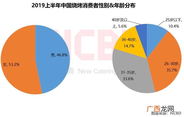 国内十大烤肉连锁品牌 烤肉品牌加盟排行榜