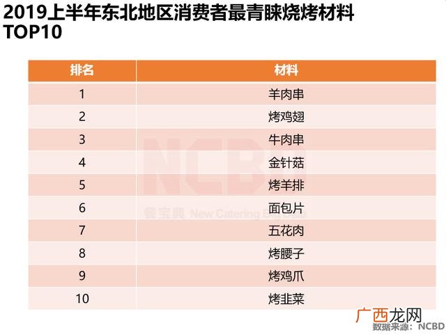 国内十大烤肉连锁品牌 烤肉品牌加盟排行榜