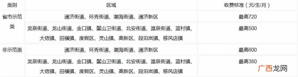 开办幼儿园需要什么证件（开幼儿园要什么流程