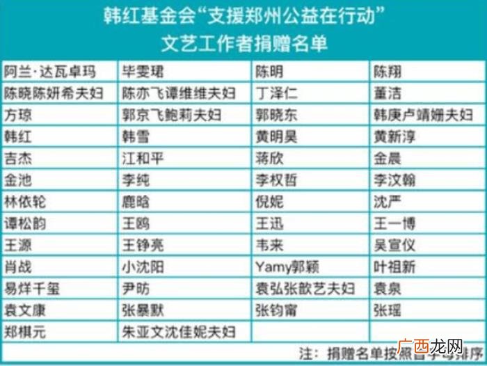 王一博捐款河南多少，王一博奔赴前线支援河南