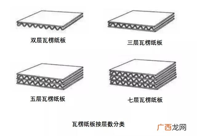 纸板厂一套设备多少钱 纸箱设备全套要多少钱