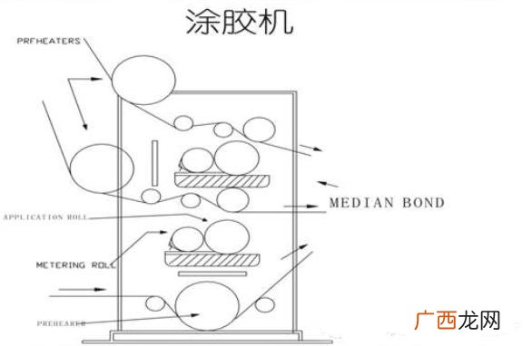 纸板厂一套设备多少钱 纸箱设备全套要多少钱