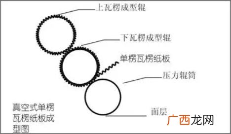 纸板厂一套设备多少钱 纸箱设备全套要多少钱