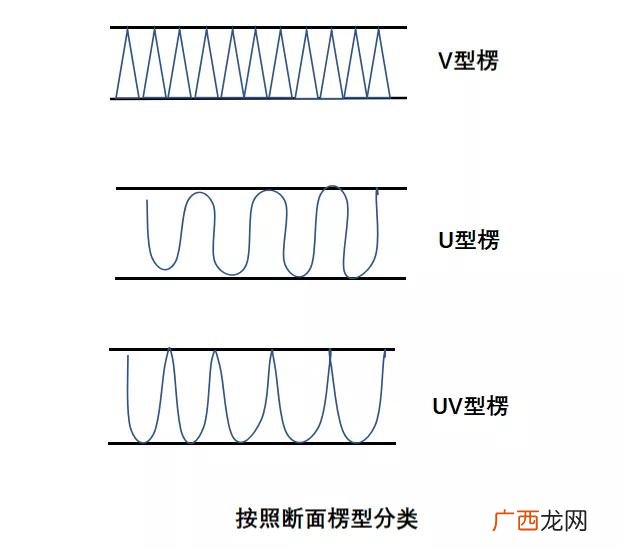 纸板厂一套设备多少钱 纸箱设备全套要多少钱