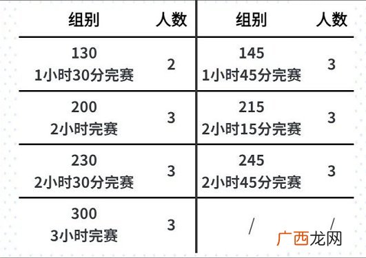 附招募组别 淮安金湖半程马拉松配速员报名时间