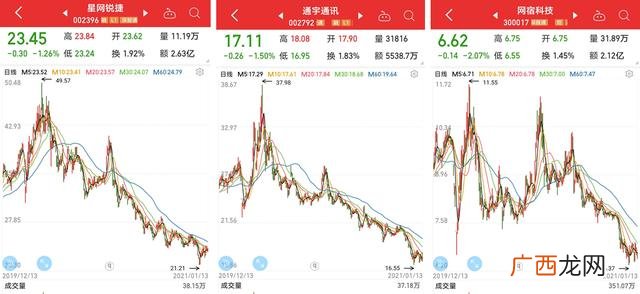 5g主设备龙头企业,5g行业龙头企业有哪些-