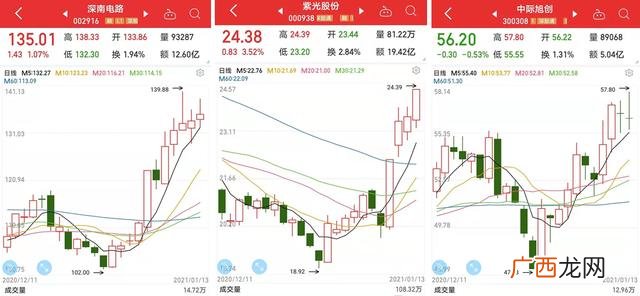 5g主设备龙头企业,5g行业龙头企业有哪些-