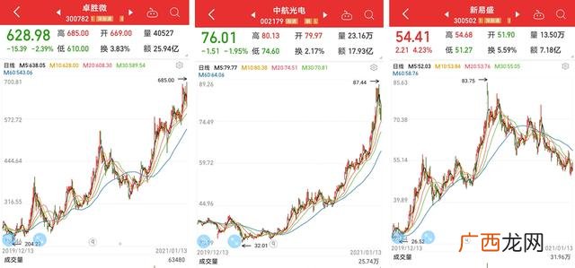 5g主设备龙头企业,5g行业龙头企业有哪些-