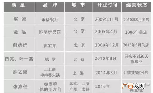 不需要大厨的餐饮 不用厨师的餐饮加盟