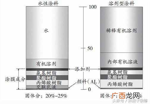 如何选择好的油漆涂料 店面装修刮什么漆好
