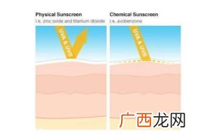 物理防晒有哪些牌子？不需补涂的敏感肌防晒推荐