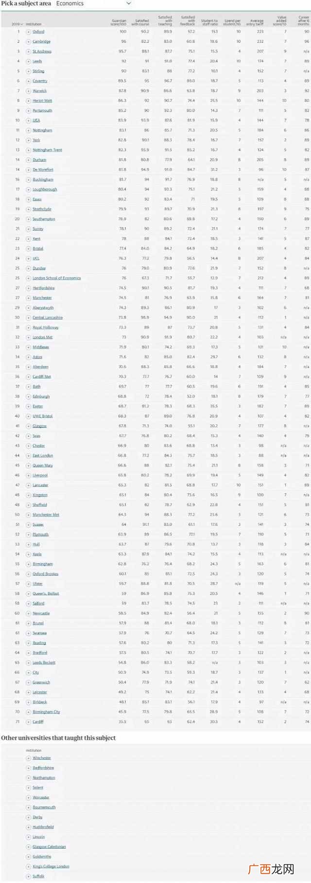 219年英国商科排名情况（英国留学哪些商科最受