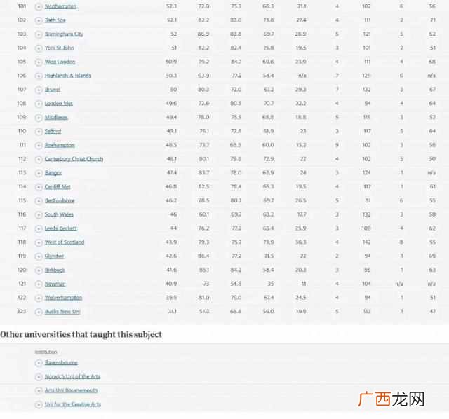 219年英国商科排名情况（英国留学哪些商科最受