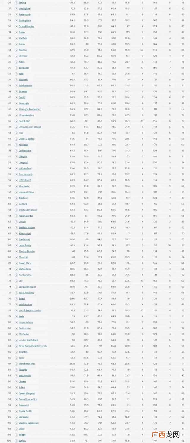 219年英国商科排名情况（英国留学哪些商科最受