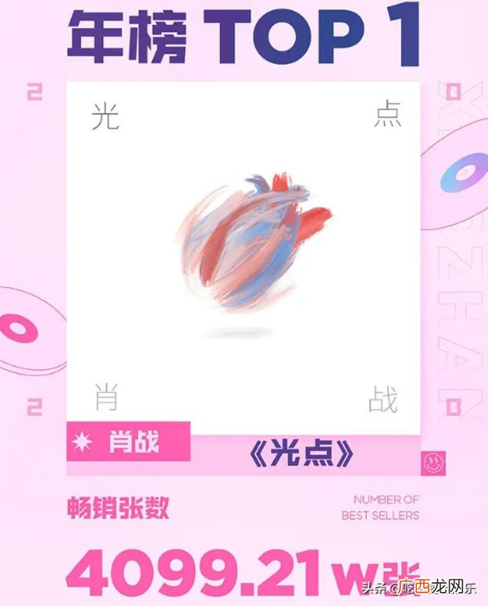 泰国最受欢迎的男明星，肖战成泰国最受欢迎明星