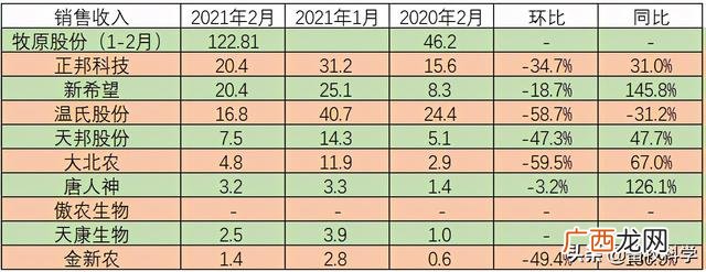 中国养猪场前十名,中国有哪些大企业养猪