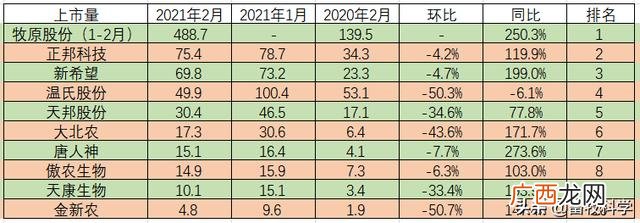 中国养猪场前十名,中国有哪些大企业养猪