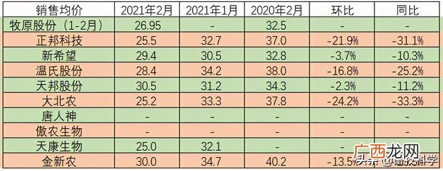 中国养猪场前十名,中国有哪些大企业养猪