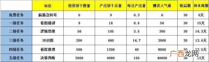 答题赚钱软件排行榜 答题赚钱每题5元