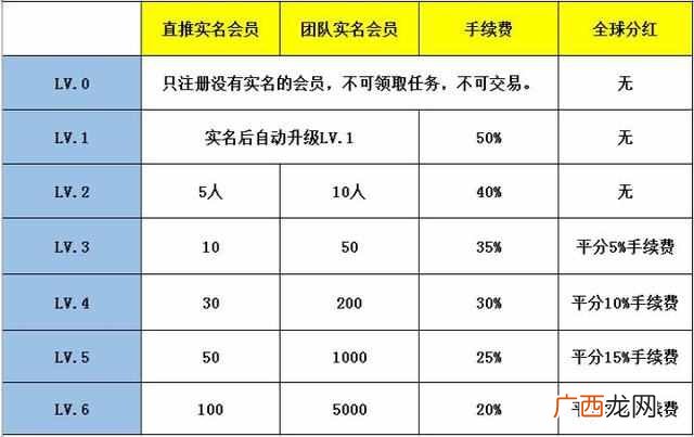 答题赚钱软件排行榜 答题赚钱每题5元