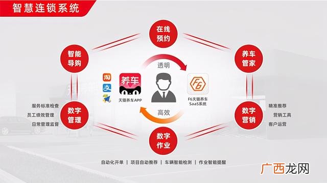 汽车养护连锁加盟店,汽车美容加盟店加盟