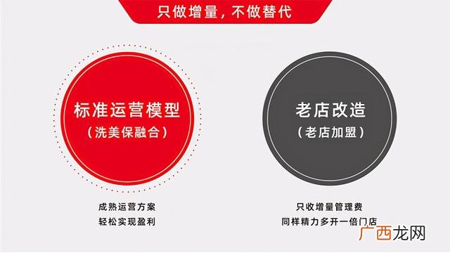 汽车养护连锁加盟店,汽车美容加盟店加盟