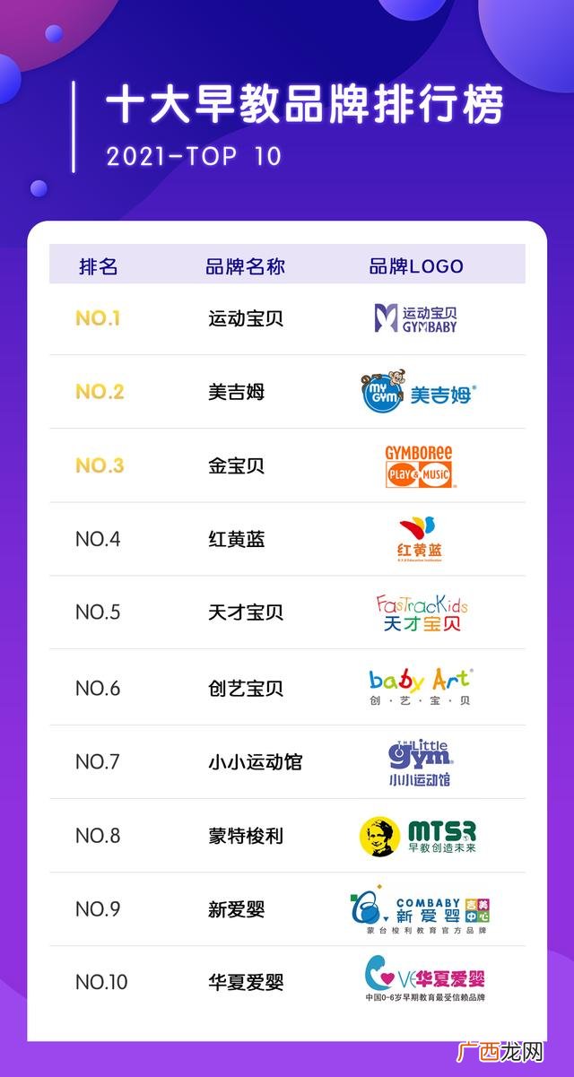 口碑好的美术早教加盟 幼儿园加盟店十大排名