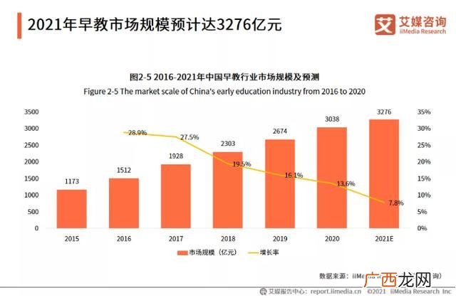 口碑好的美术早教加盟 幼儿园加盟店十大排名