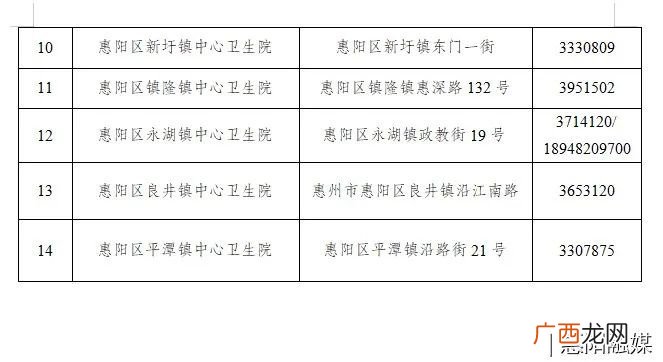 2022年3月8日惠阳通报6例密接者活动轨迹